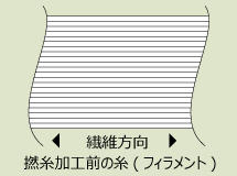 撚糸加工前